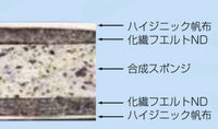 合成スポンジ・コンビマットＨ　９号　９０ｘ１８０ｘ５