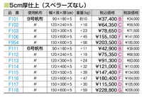 合成スポンジ・コンビマットＨ　９号　９０ｘ１８０ｘ５