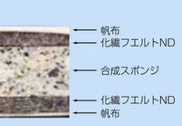 合成スポンジ・コンビマット　　９号　９０ｘ１８０ｘ５