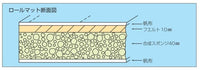 ロールマット　６号１２０ｘ４００ｘ５　固定バンド付き