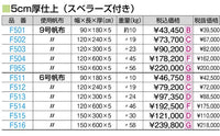 合成スポンジ・コンビマットＨＳ　９号　９０ｘ１８０ｘ５