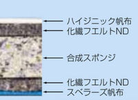 合成スポンジ・コンビマットＨＳ　６号１５０ｘ３００ｘ５