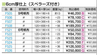 合成スポンジ・コンビマットＨＳ　９号　９０ｘ１８０ｘ６