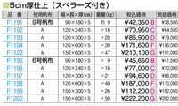 オール合成スポンジマットＨＳ　９号１５０ｘ６００ｘ５