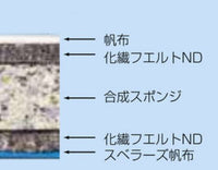 合成スポンジ・コンビマットＳ　９号１５０ｘ６００ｘ５