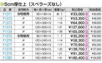 オールスポンジマット（ミラスポンジ積層型）９号１５０ｘ６００ｘ５