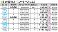 ＭＸ合成スポンジマット　　６号１５０ｘ６００ｘ６