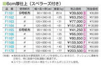 ＭＸ合成スポンジマットＳ　６号１２０ｘ２４０ｘ６