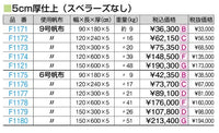 オール合成スポンジマット（ハイジニック）　６号１２０ｘ６００ｘ５