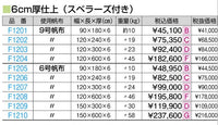 オール合成スポンジマット（ハイジニック）Ｓ　９号１２０ｘ６００ｘ６