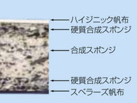 ＭＸ合成スポンジマット（ハイジニック）Ｓ　９号１２０ｘ６００ｘ６