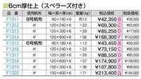 合成スポンジ・コンビマットＳ　６号１５０ｘ３００ｘ６