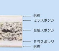 オールスポンジマット（ミラスポンジ積層型）６号１５０ｘ３００ｘ６