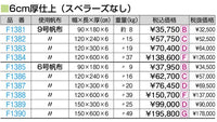 オールスポンジマット（ミラスポンジ積層型）６号１２０ｘ３００ｘ６