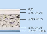 オールスポンジマット（ミラスポンジ積層型）Ｓ　９号１２０ｘ３００ｘ５