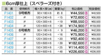 オールスポンジマット（ミラスポンジ積層型）Ｓ　６号１２０ｘ３００ｘ６