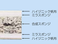 オールスポンジマット（ミラスポンジ積層型・ハイジニック）６号１２０ｘ６００ｘ６