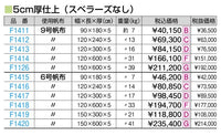 オールスポンジマット（ミラスポンジ積層型・ハイジニック）９号　１２０ｘ２４０ｘ５