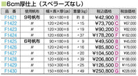 オールスポンジマット（ミラスポンジ積層型・ハイジニック）６号９０ｘ１８０ｘ６