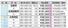 Ｆ１７１１用交換袋　　２００ｘ３００ｘ２０