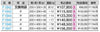 Ｆ１７４４用交換袋　　２００ｘ４００ｘ５０