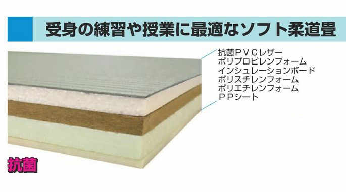 柔道畳（授業用ソフト畳）ＫＬ－１０　密着式